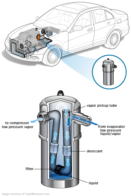 See P140D repair manual
